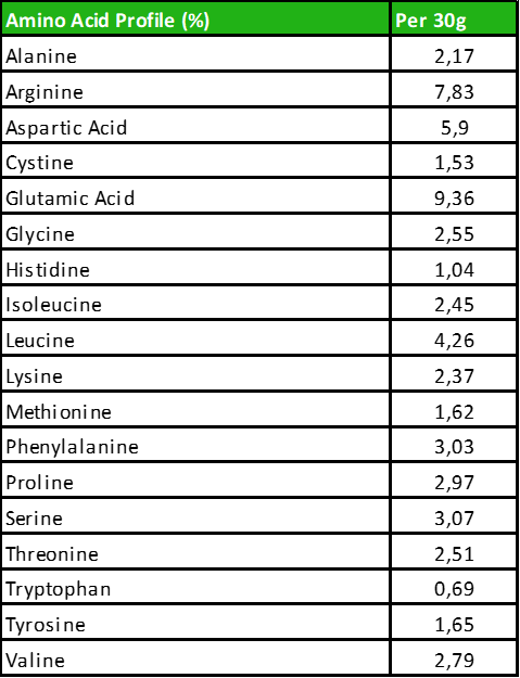 Vegjay - Amino Acid Profile