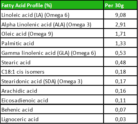 Vegjay - Fatty Acid Profile